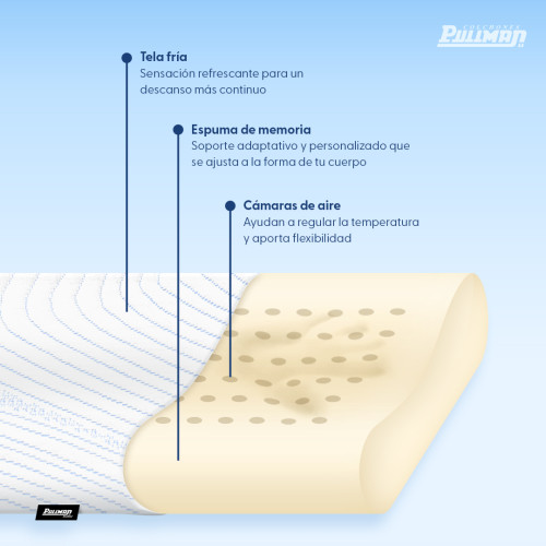 Almohada Cervical Fresh