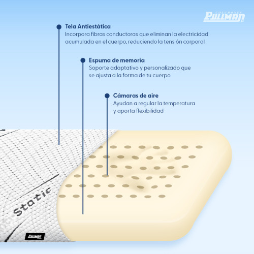 Almohada Super Memory Ionix